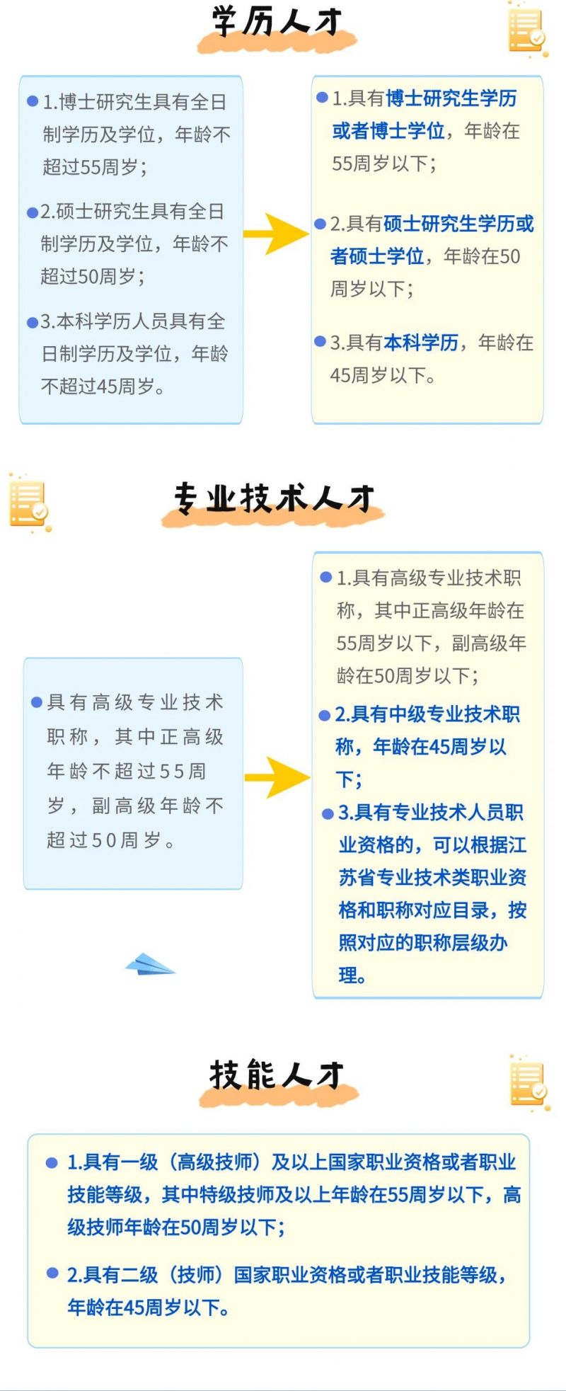 苏州市人才落户管理办法新政亮点解析：先落户后就业、社保缴费年限缩短、申报流程简化