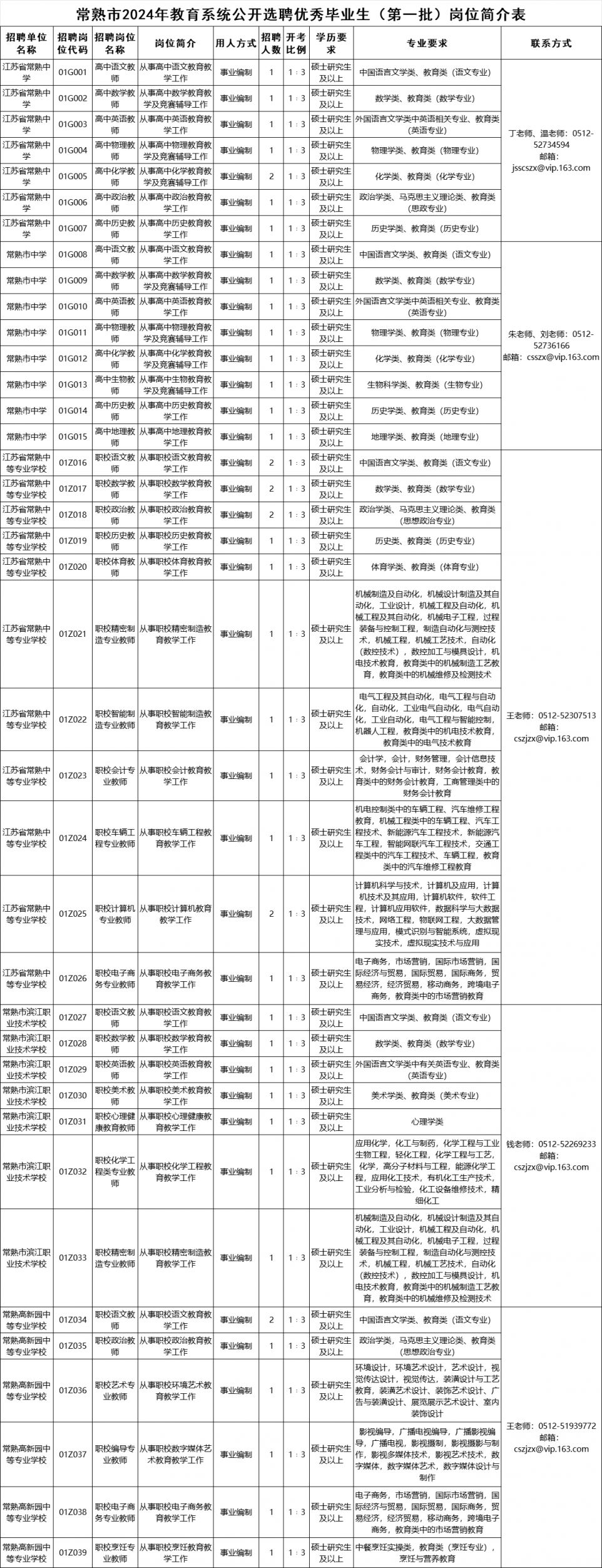 常熟市2024年教育系统公开选聘优秀毕业生公告(第一批) - 招聘教师岗位及条件详解