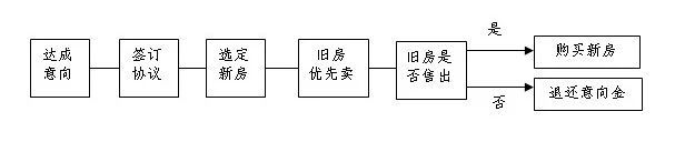 苏州换新购内容及操作流程