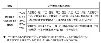 2023年苏州高新区初中学校学区划分公布