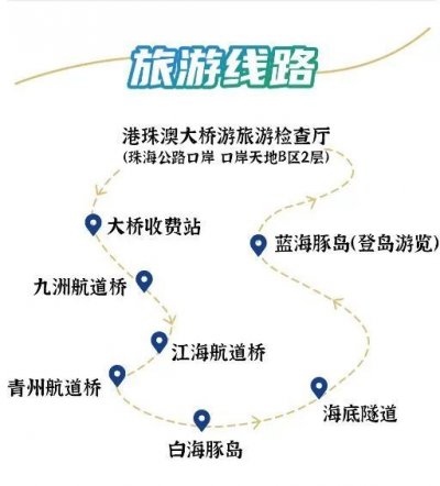 港珠澳大桥游玩路线推荐、出行指南及导航