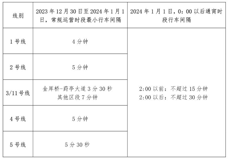 苏州地铁元旦营业时间及行车间隔调整