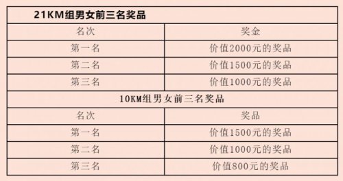 2024苏州太湖元旦迎新跑赛事指南