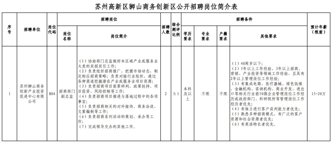 2023苏州高新区狮山商务创新区国企招聘简章