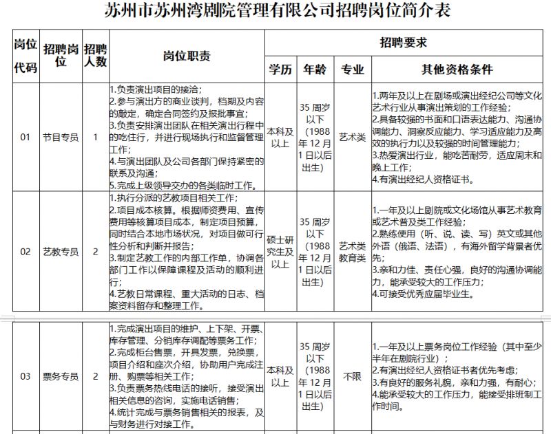 2023苏州市苏州湾剧院管理有限公司招聘工作人员简章 | 苏州剧院招聘