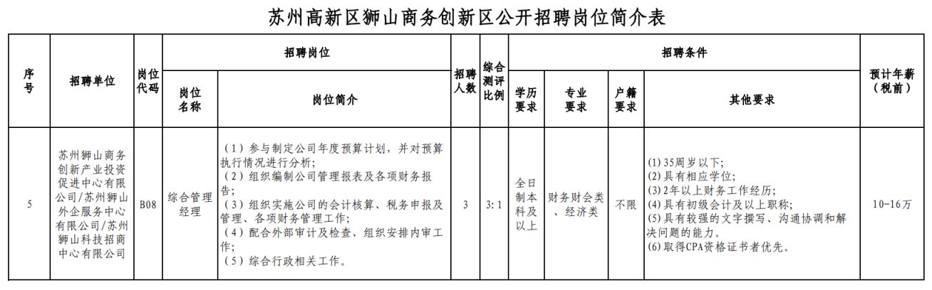 2023苏州高新区狮山商务创新区国企招聘简章