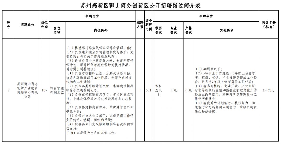 2023苏州高新区狮山商务创新区国企招聘简章