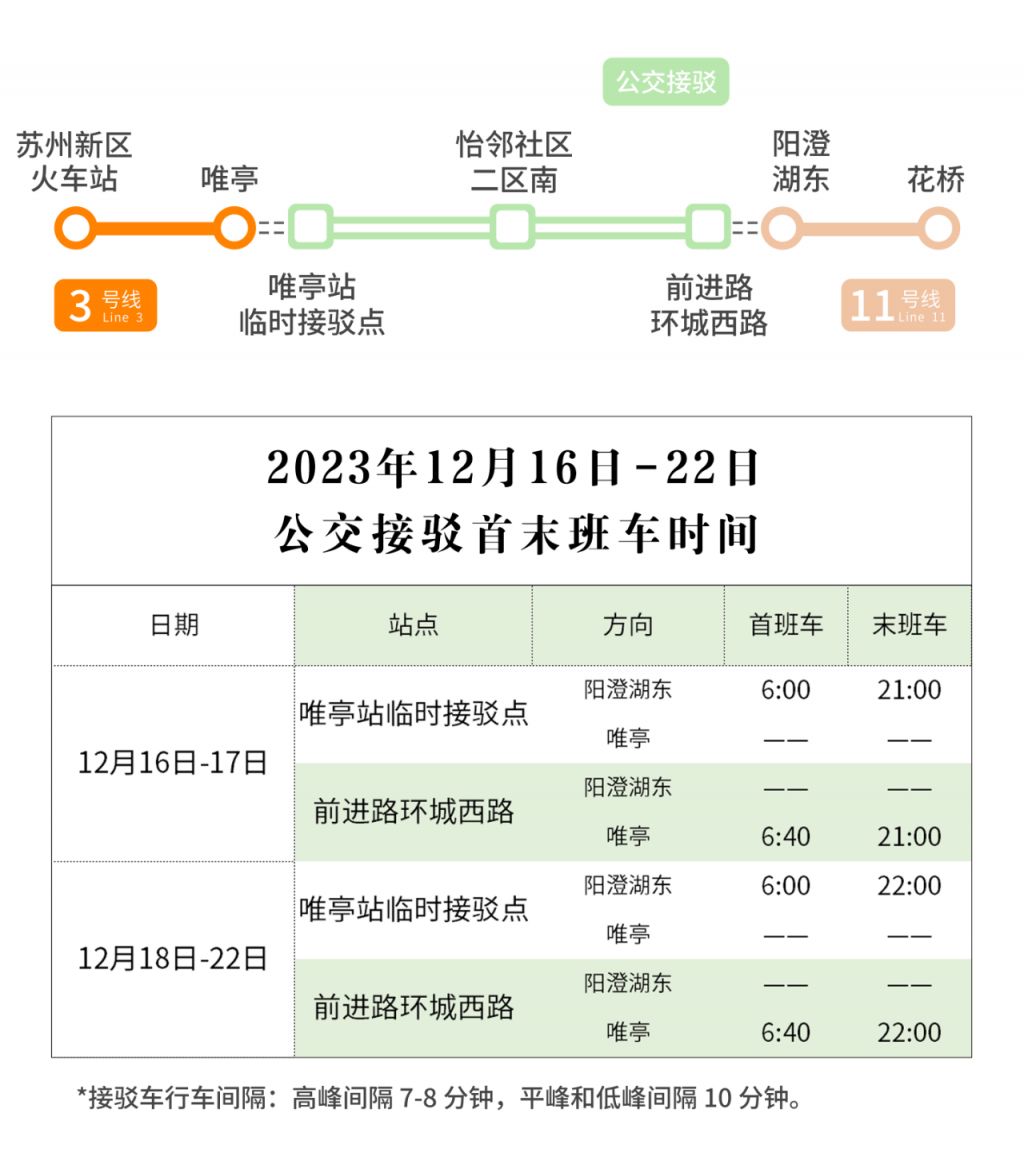 苏州唯亭站至阳澄湖东站公交接驳指南-免费服务路线+时间