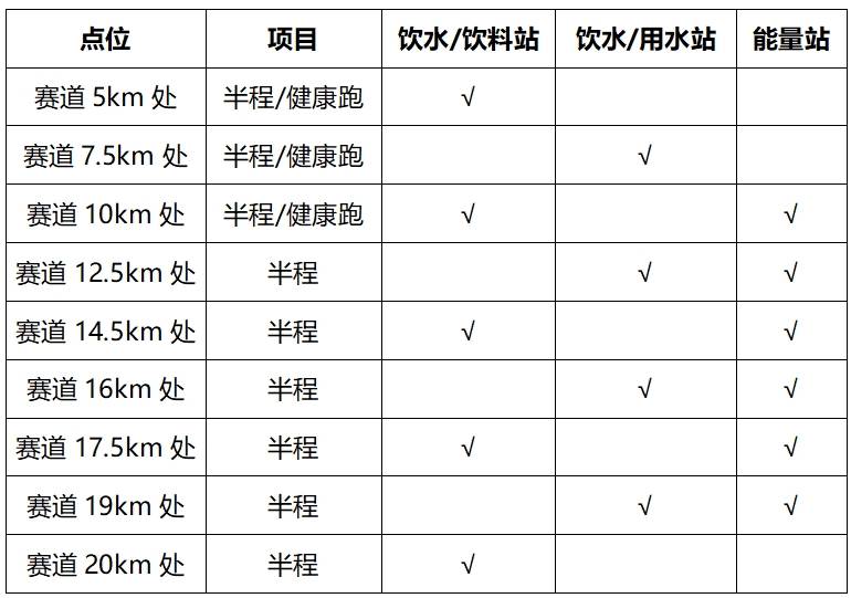 2024苏州环金鸡湖半程马拉松赛事指南