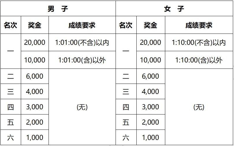 2024苏州环金鸡湖半程马拉松赛事指南