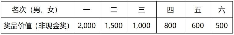 2024苏州环金鸡湖半程马拉松赛事指南