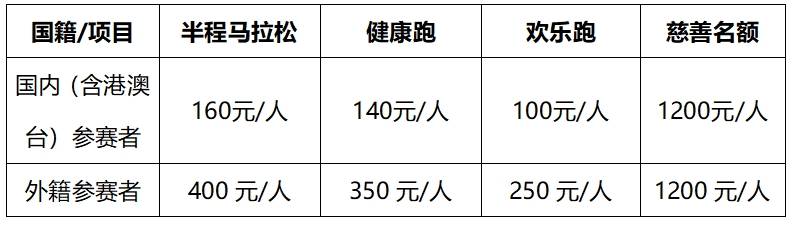 2024第十三届苏州环金鸡湖半程马拉松报名须知