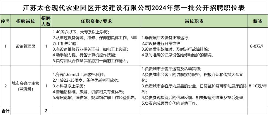 2024江苏太仓现代农业园区开发建设有限公司招聘简章