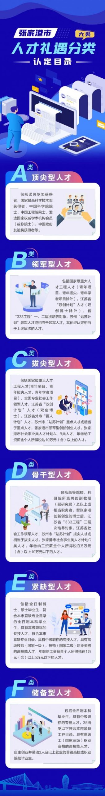 张家港人才公寓房源及申请条件详解