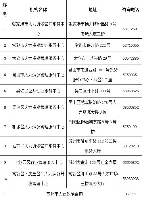 2024苏州创业社保补贴申请指南：对象、标准与条件