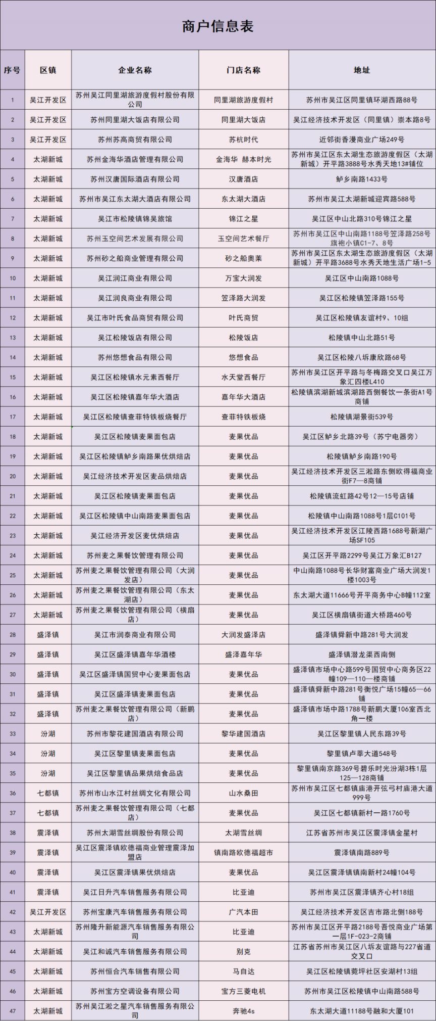 苏州吴江数币消费券攻略：领取时间、入口和使用商家指南