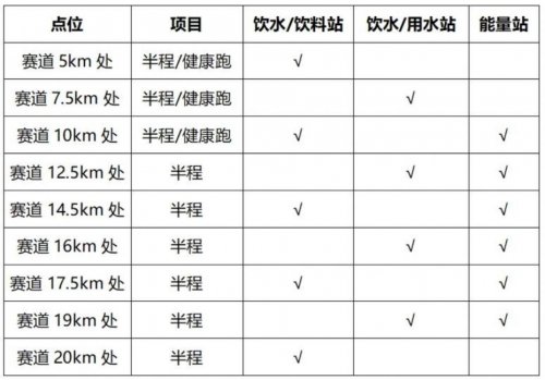 2024年苏州环金鸡湖半程马拉松竞赛办法