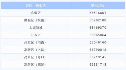 2024苏州吴中重点产业紧缺人才申报指南