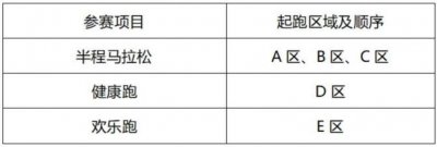 2024年苏州环金鸡湖半程马拉松竞赛办法