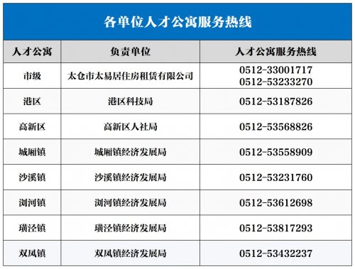 苏州太仓星辰海人才公寓申请办法，亮点和联系方式指南