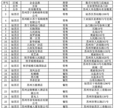 苏州数字人民币红包姑苏区的领取指南：时间、金额和使用详解