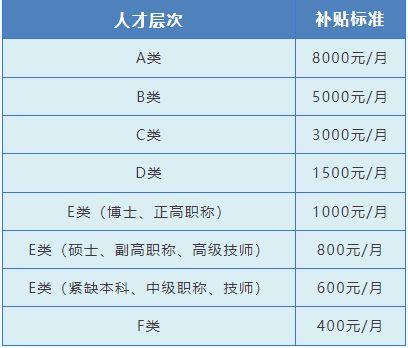 张家港人才公寓租房补贴FAQ：申请条件、补贴政策、租房流程、注意事项