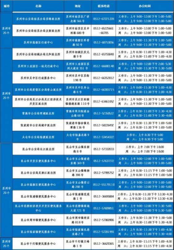 江苏省港澳台居民居住证受理点汇总: 省内受理点全覆盖