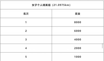 2024苏州太湖蓝女子精英赛 - 时间、报名、路线、规则全指南