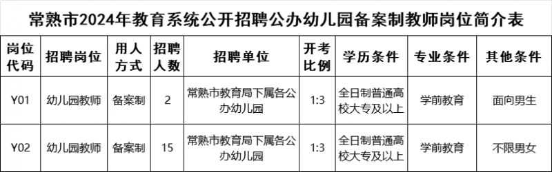 常熟市2024年教育系统招聘公办幼儿园备案制教师公告