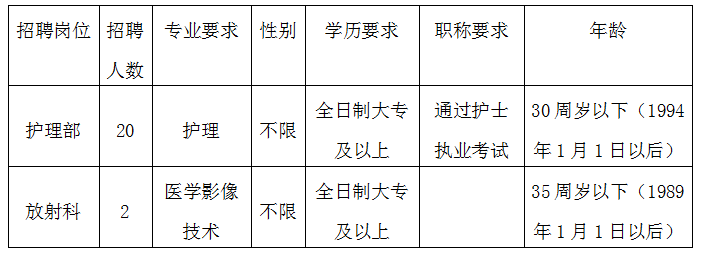 昆山市第二人民医院招聘派遣卫技类人员