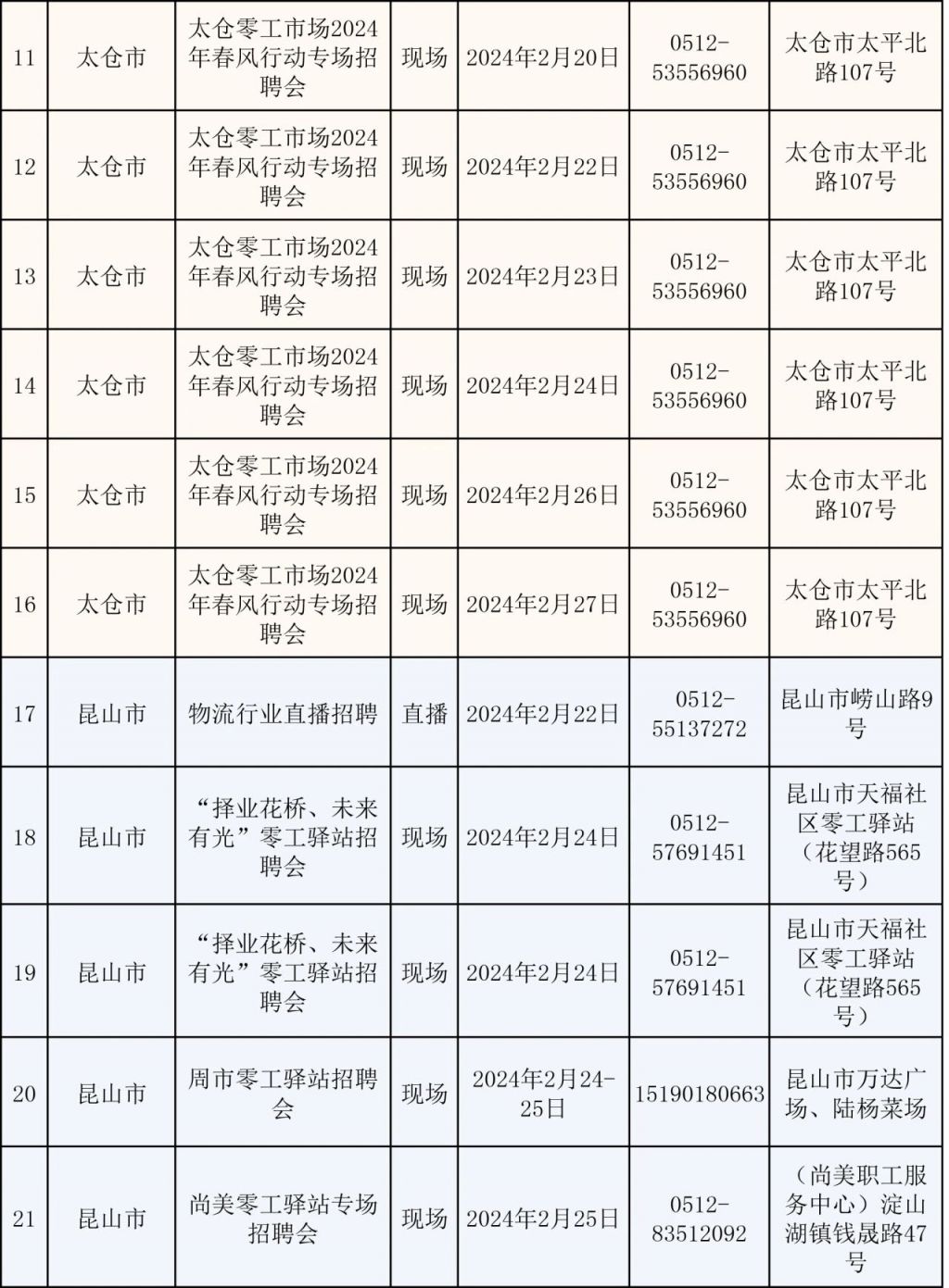 2024苏州市春风行动：224场招聘会等你来！