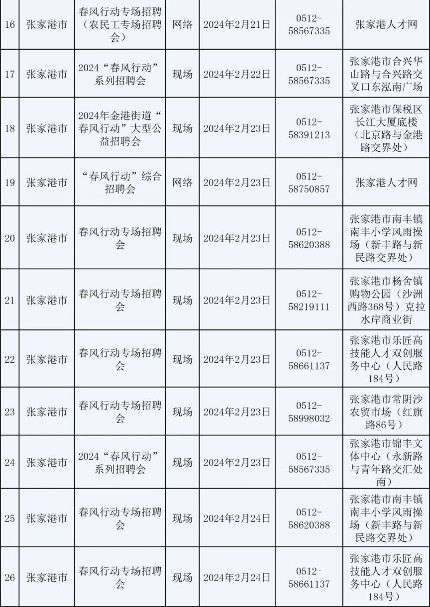 2024苏州市春风行动：224场招聘会等你来！