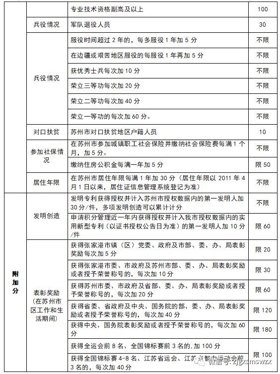 2024年张家港市新市民积分入学计分标准