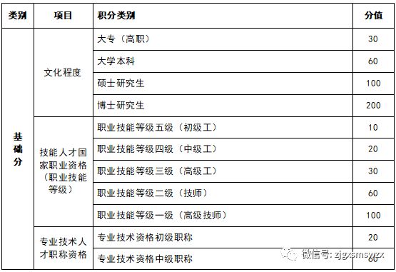 张家港积分入学：去年申请过的积分管理分数今年是否有效？