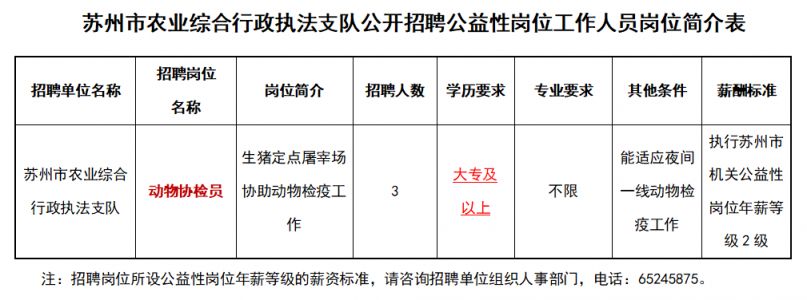 2024苏州市农业综合行政执法支队招聘岗位及条件