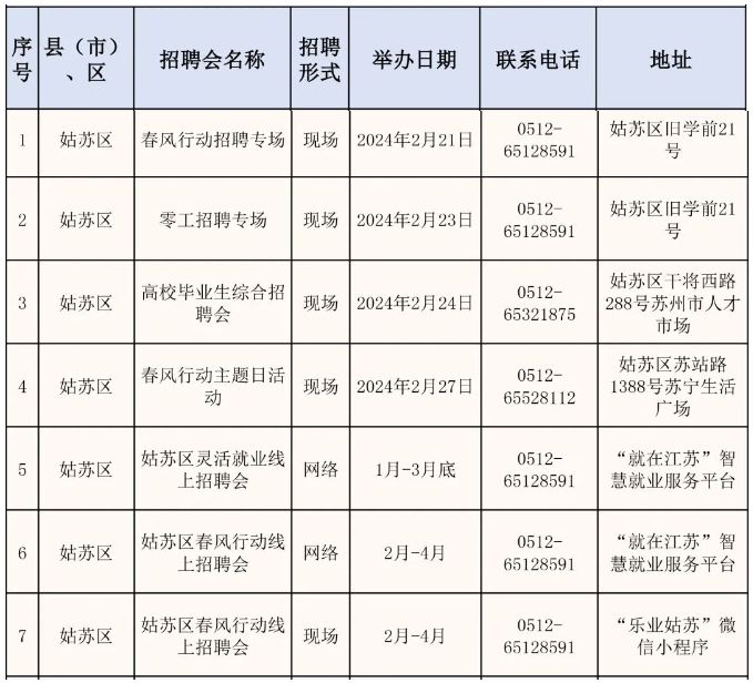 2024苏州市春风行动：224场招聘会等你来！