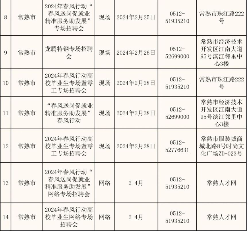 2024苏州市春风行动：224场招聘会等你来！