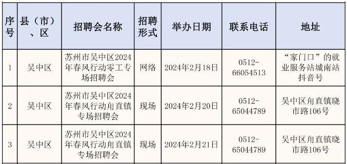 2024苏州市春风行动：224场招聘会等你来！