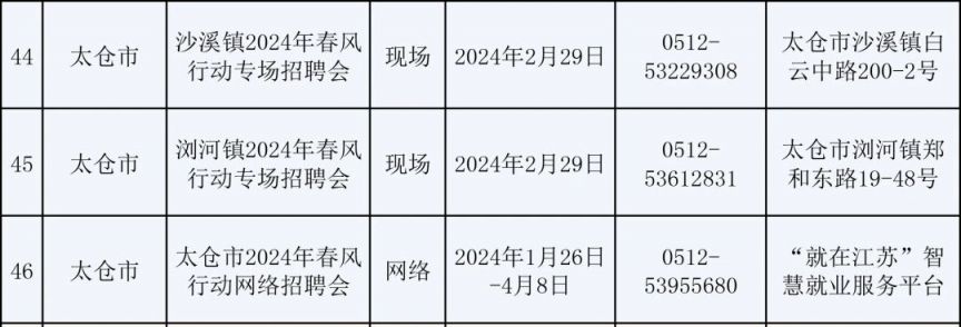 2024苏州市春风行动：224场招聘会等你来！