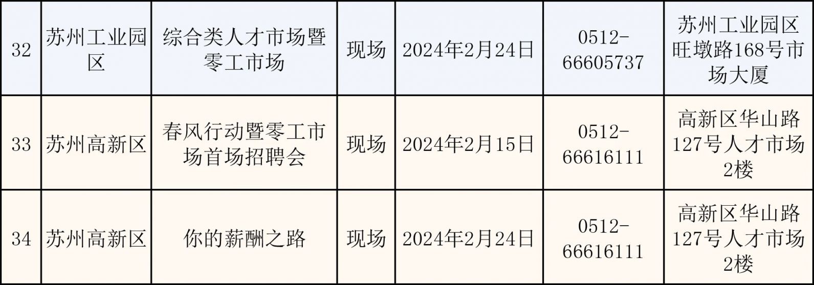 2024苏州市春风行动：224场招聘会等你来！