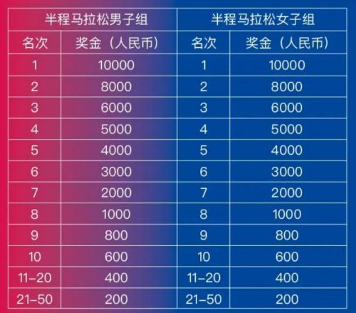 2024苏州阳澄湖半程马拉松赛事指南-时间、路线、报名与竞赛规则