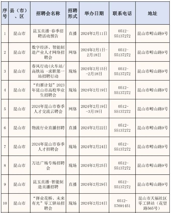 2024苏州市春风行动：224场招聘会等你来！