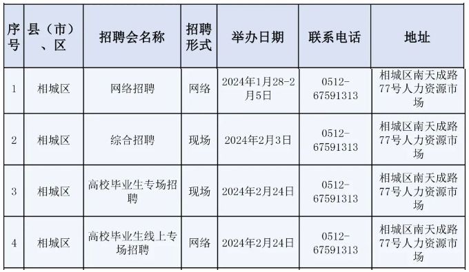 2024苏州市春风行动：224场招聘会等你来！