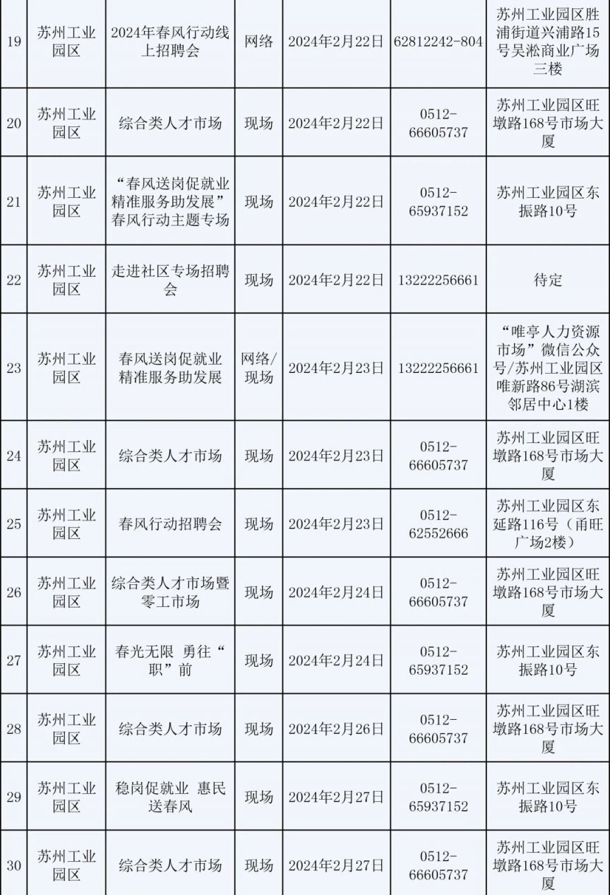 2024苏州市春风行动：224场招聘会等你来！