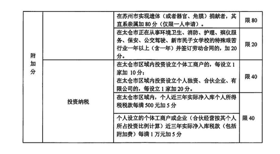 太仓市2024年积分入学管理计分表及相关信息