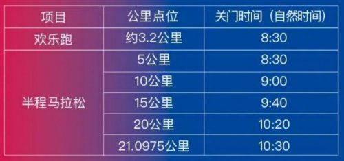 2024苏州阳澄湖半程马拉松赛事指南-时间、路线、报名与竞赛规则