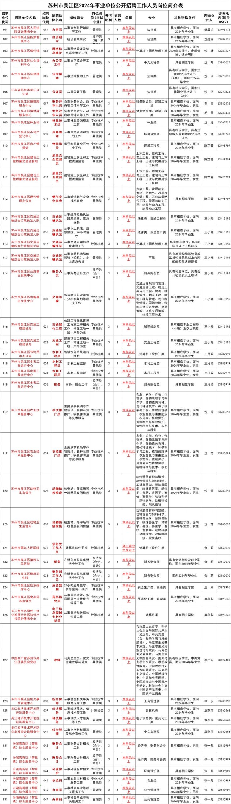 2024年苏州市吴江区事业单位工作人员公开招聘公告