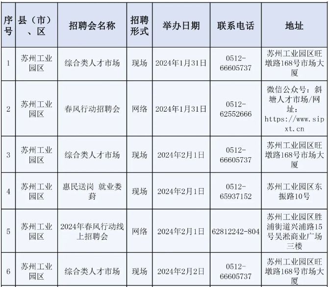 2024苏州市春风行动：224场招聘会等你来！