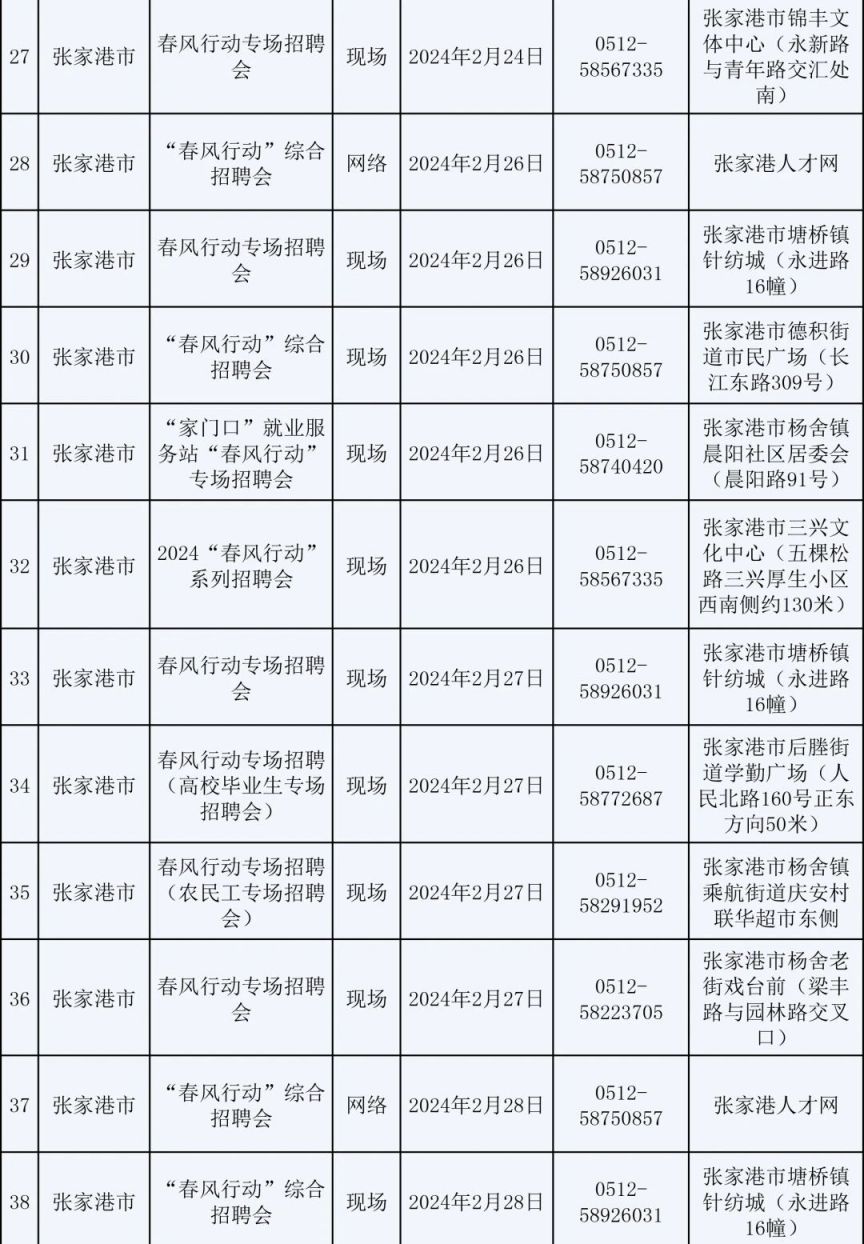 2024苏州市春风行动：224场招聘会等你来！