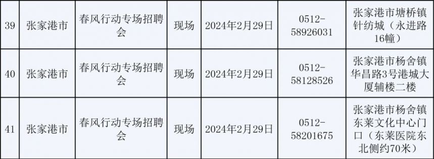 2024苏州市春风行动：224场招聘会等你来！